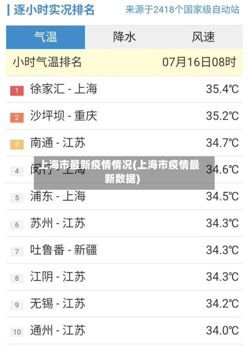 上海市最新疫情情况(上海市疫情最新数据)-第3张图片
