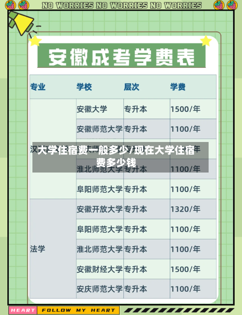 大学住宿费一般多少/现在大学住宿费多少钱-第3张图片