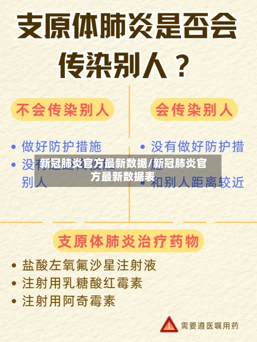 新冠肺炎官方最新数据/新冠肺炎官方最新数据表