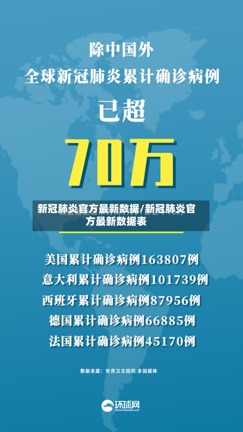 新冠肺炎官方最新数据/新冠肺炎官方最新数据表-第2张图片