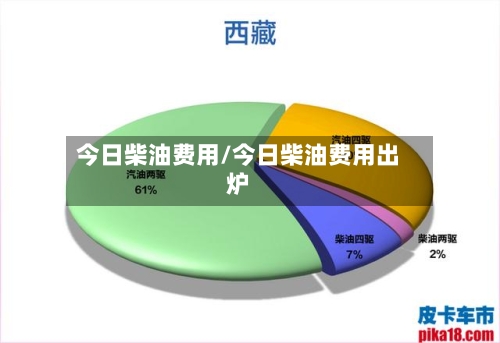今日柴油费用/今日柴油费用出炉-第2张图片