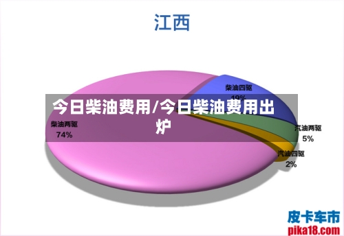 今日柴油费用/今日柴油费用出炉-第3张图片