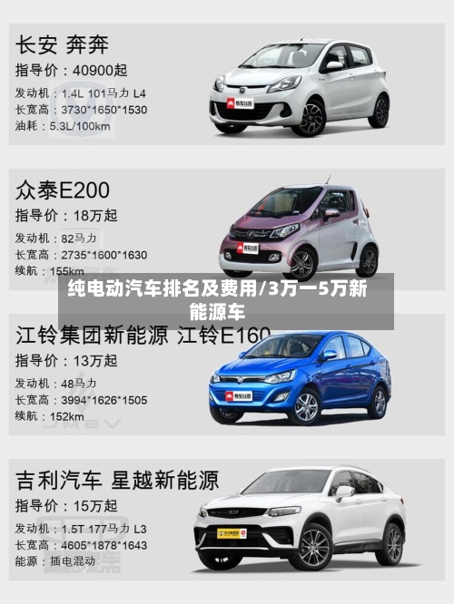 纯电动汽车排名及费用/3万一5万新能源车-第1张图片
