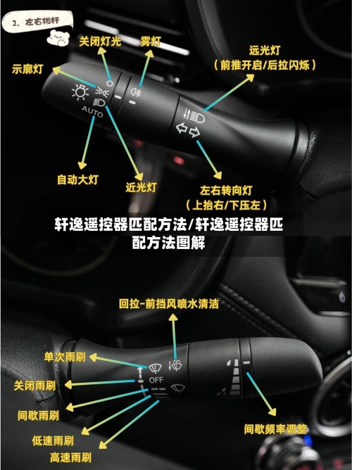 轩逸遥控器匹配方法/轩逸遥控器匹配方法图解-第1张图片