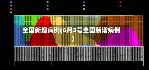 全国新增病例(6月3号全国新增病例)-第1张图片