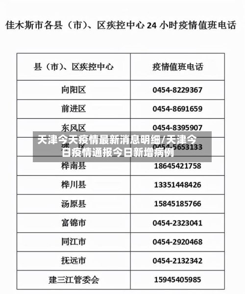 天津今天疫情最新消息明细/天津今日疫情通报今日新增病例-第2张图片