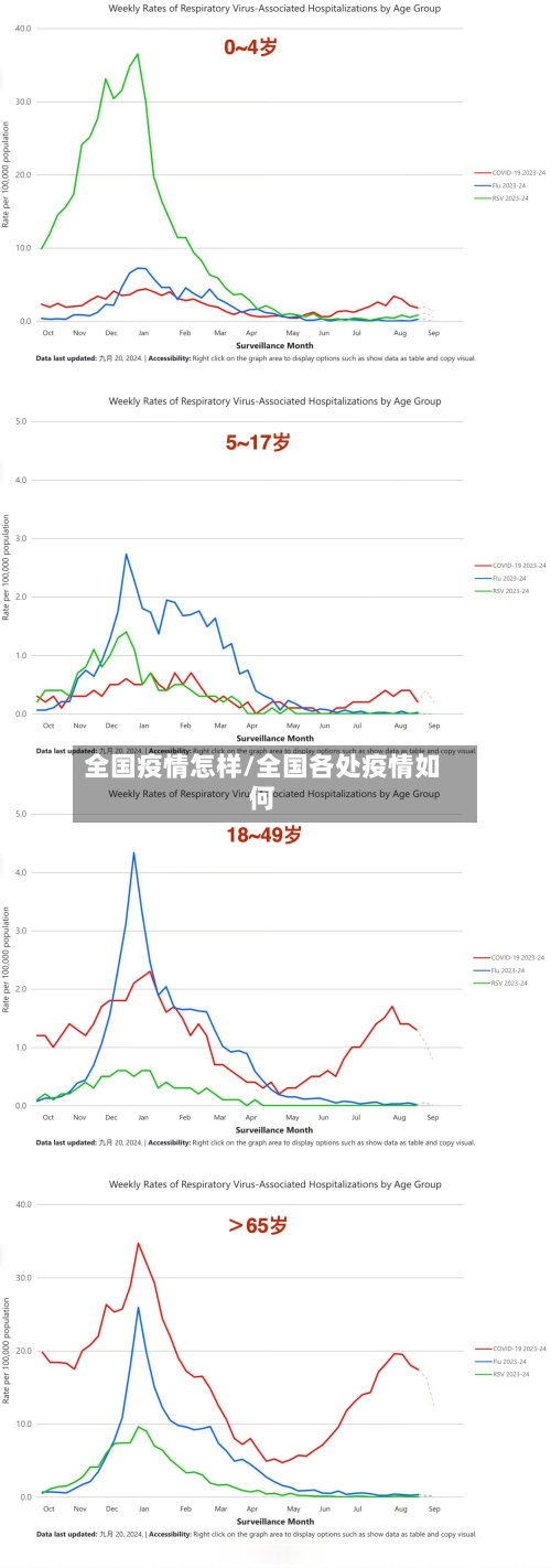 全国疫情怎样/全国各处疫情如何-第1张图片