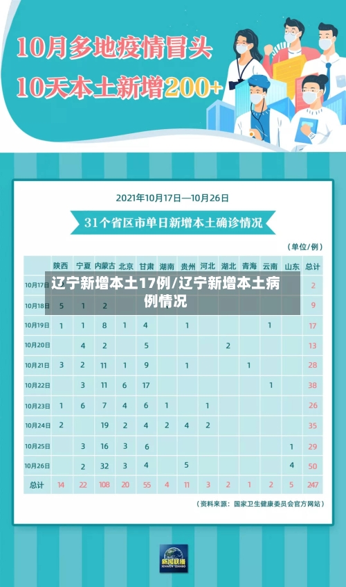 辽宁新增本土17例/辽宁新增本土病例情况-第3张图片