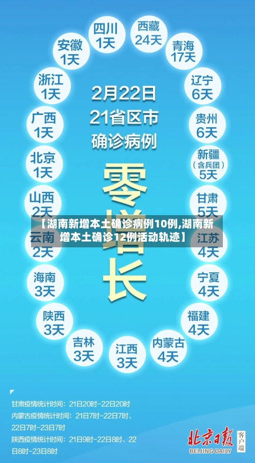 【湖南新增本土确诊病例10例,湖南新增本土确诊12例活动轨迹】-第1张图片