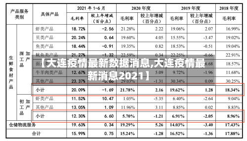 【大连疫情最新数据消息,大连疫情最新消息2021】-第2张图片