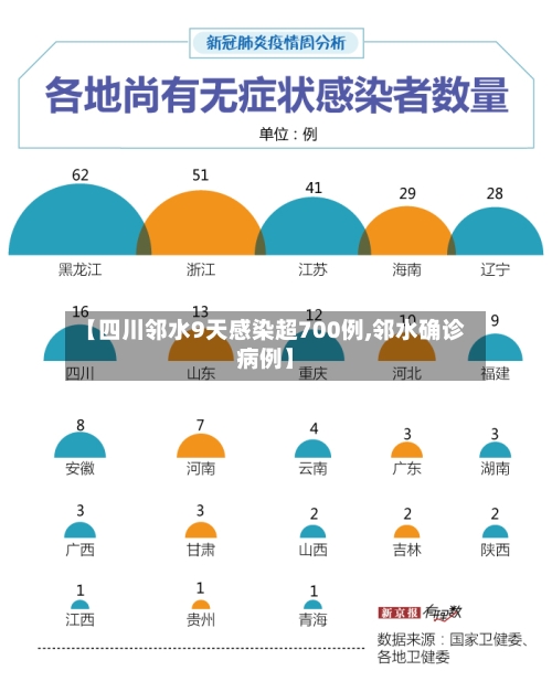 【四川邻水9天感染超700例,邻水确诊病例】-第1张图片