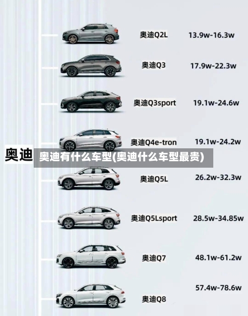 奥迪有什么车型(奥迪什么车型最贵)-第2张图片
