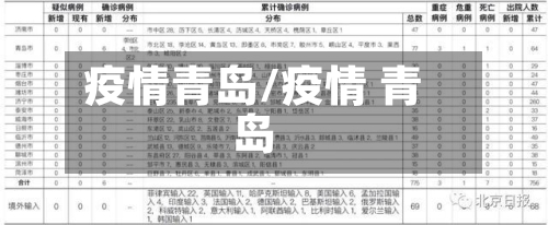 疫情青岛/疫情 青岛-第1张图片