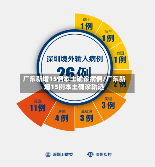广东新增15例本土确诊病例/广东新增15例本土确诊轨迹-第1张图片