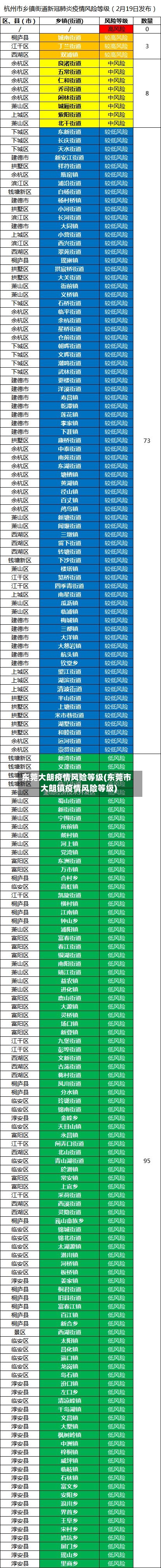 东莞大朗疫情风险等级(东莞市大朗镇疫情风险等级)-第2张图片