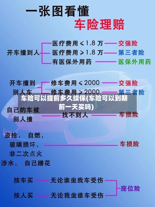 车险可以提前多久续保(车险可以到期前一天买吗)-第1张图片