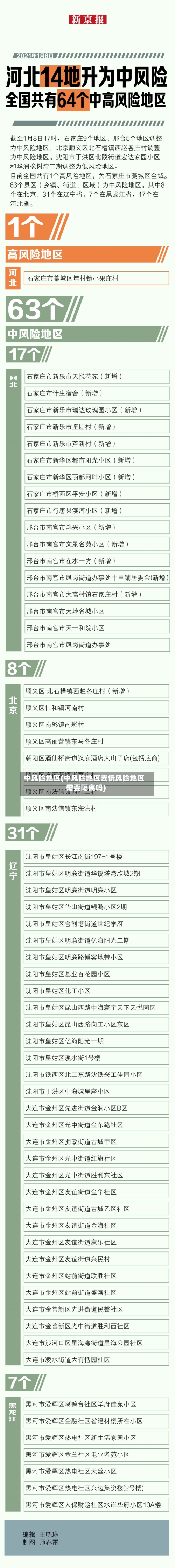 中风险地区(中风险地区去低风险地区需要隔离吗)-第3张图片