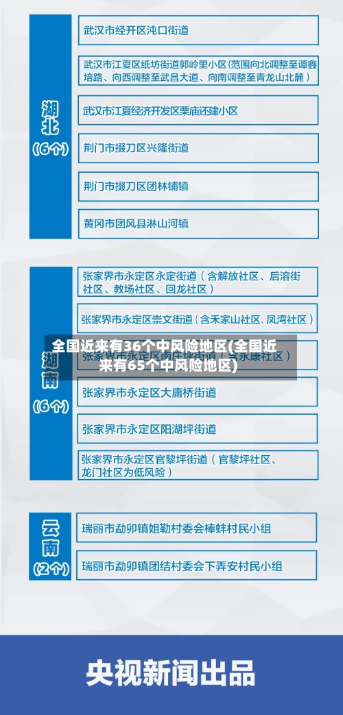 全国近来有36个中风险地区(全国近来有65个中风险地区)