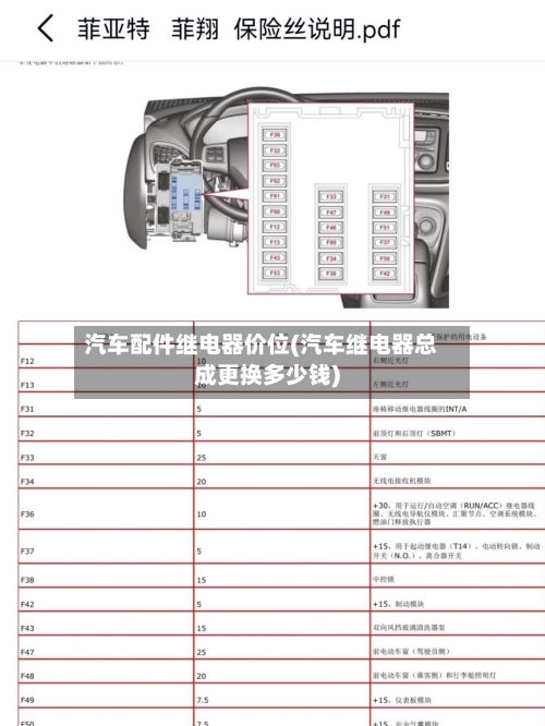 汽车配件继电器价位(汽车继电器总成更换多少钱)-第3张图片