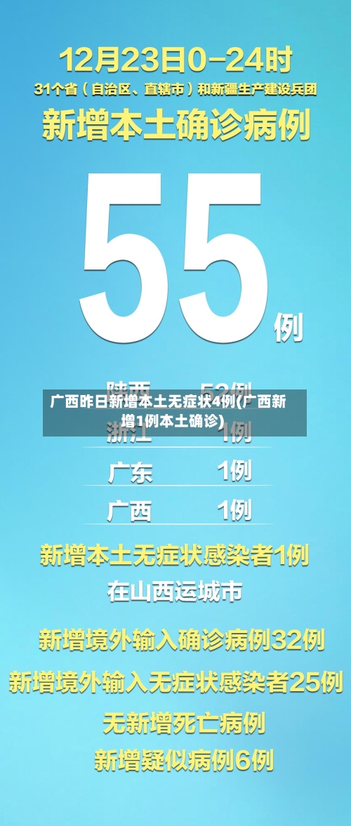广西昨日新增本土无症状4例(广西新增1例本土确诊)-第3张图片