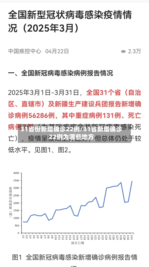 31省份新增确诊22例/31省新增确诊22例为哪些地方-第2张图片