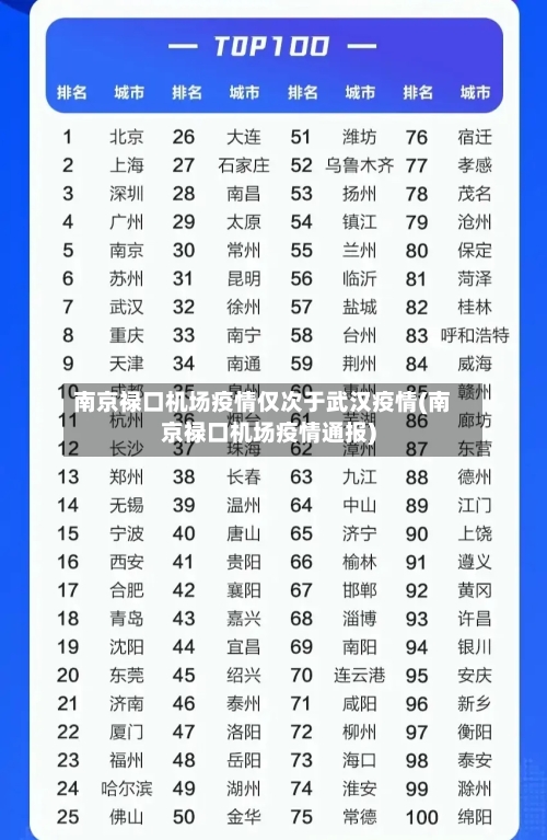 南京禄口机场疫情仅次于武汉疫情(南京禄口机场疫情通报)-第2张图片