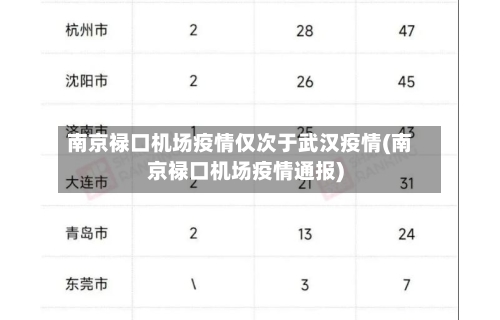 南京禄口机场疫情仅次于武汉疫情(南京禄口机场疫情通报)