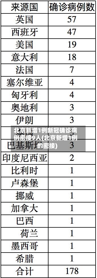北京新增1例新冠确诊病例密接9人(北京新增1例的密接)-第2张图片