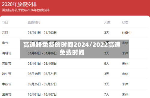 高速路免费的时间2024/2022高速免费时间-第3张图片