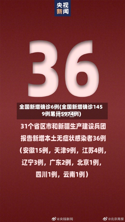 全国新增确诊6例(全国新增确诊1459例累计5974例)-第2张图片