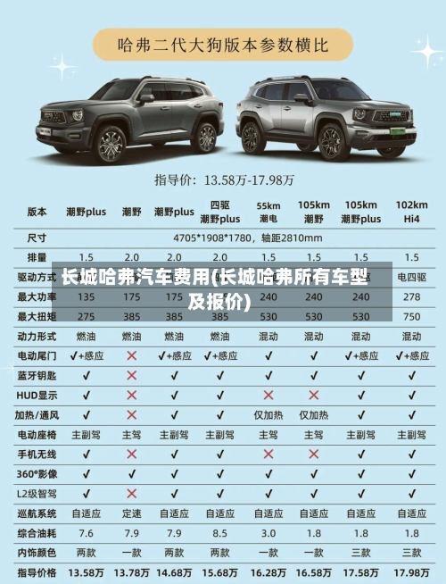 长城哈弗汽车费用(长城哈弗所有车型及报价)-第2张图片