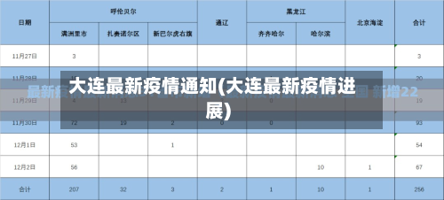 大连最新疫情通知(大连最新疫情进展)-第3张图片