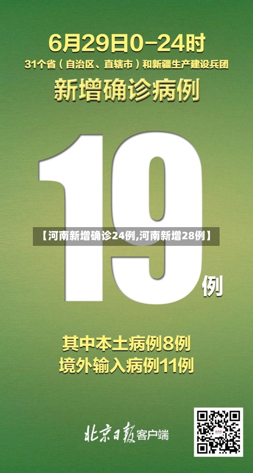 【河南新增确诊24例,河南新增28例】-第1张图片