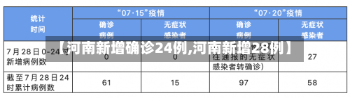 【河南新增确诊24例,河南新增28例】-第2张图片