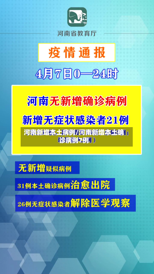 河南新增本土病例/河南新增本土确诊病例7例-第2张图片