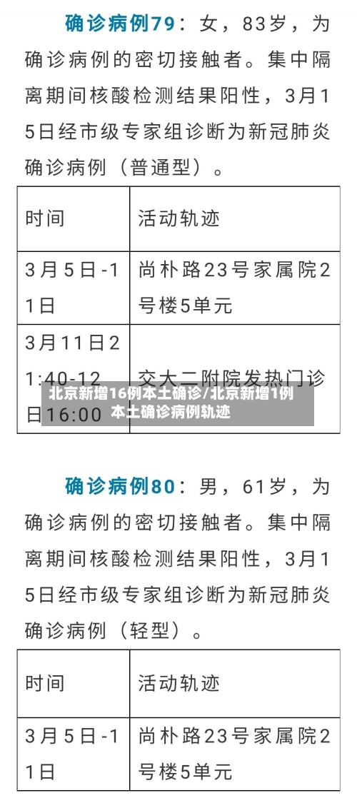 北京新增16例本土确诊/北京新增1例本土确诊病例轨迹-第1张图片