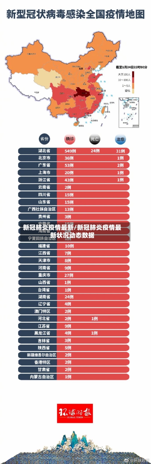 新冠肺炎疫情最新/新冠肺炎疫情最新状况动态数据-第3张图片