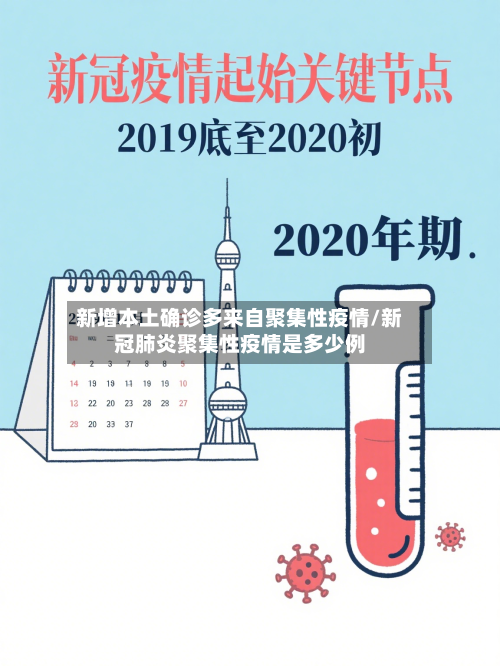 新增本土确诊多来自聚集性疫情/新冠肺炎聚集性疫情是多少例