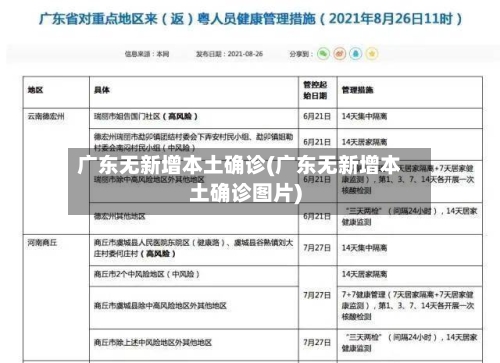 广东无新增本土确诊(广东无新增本土确诊图片)-第2张图片