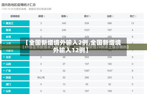 【全国新增境外输入2例,全国新增境外输入12例】