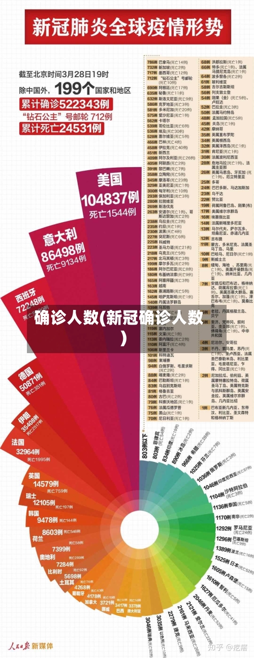 确诊人数(新冠确诊人数)-第1张图片