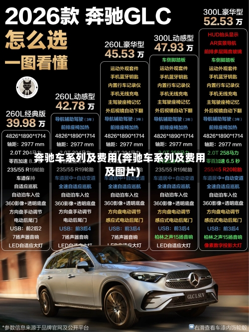 奔驰车系列及费用(奔驰车系列及费用及图片)-第2张图片