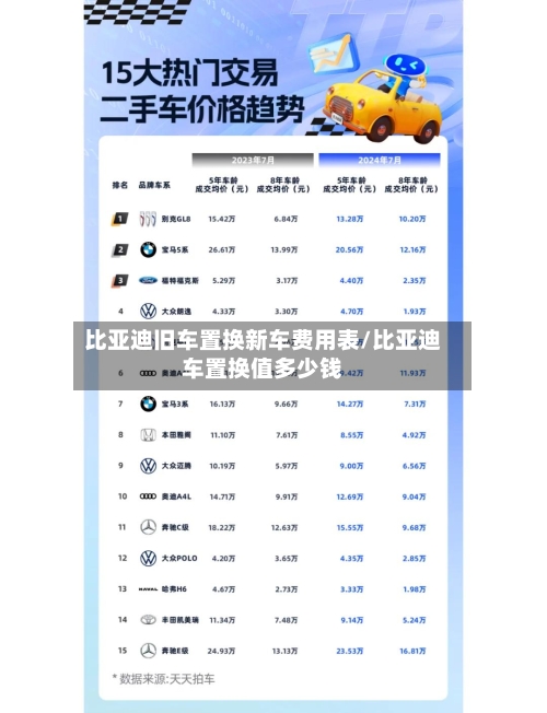 比亚迪旧车置换新车费用表/比亚迪车置换值多少钱-第1张图片