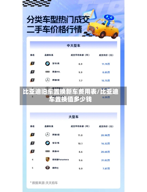 比亚迪旧车置换新车费用表/比亚迪车置换值多少钱-第3张图片