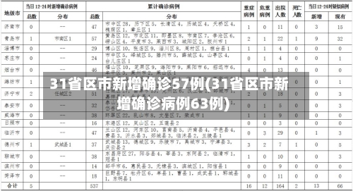31省区市新增确诊57例(31省区市新增确诊病例63例)