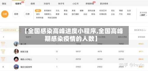 【全国感染高峰进度小程序,全国高峰期感染疫情的人数】-第2张图片