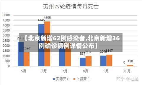 【北京新增62例感染者,北京新增36例确诊病例详情公布】-第2张图片