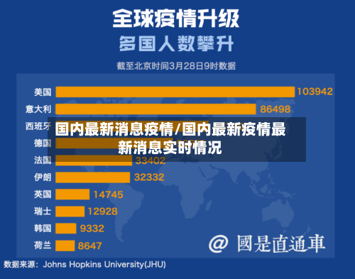 国内最新消息疫情/国内最新疫情最新消息实时情况-第1张图片