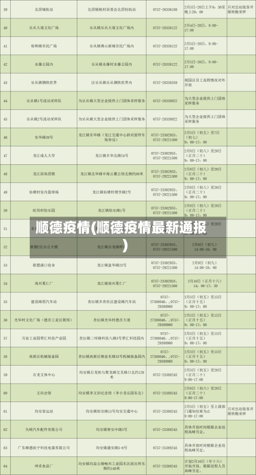 顺德疫情(顺德疫情最新通报)-第2张图片