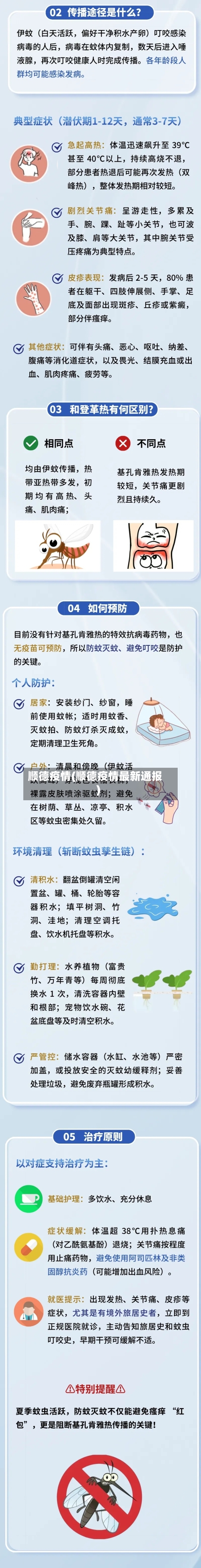 顺德疫情(顺德疫情最新通报)-第1张图片